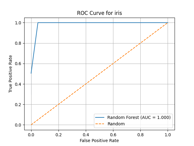 Curva ROC para RF Resemblance